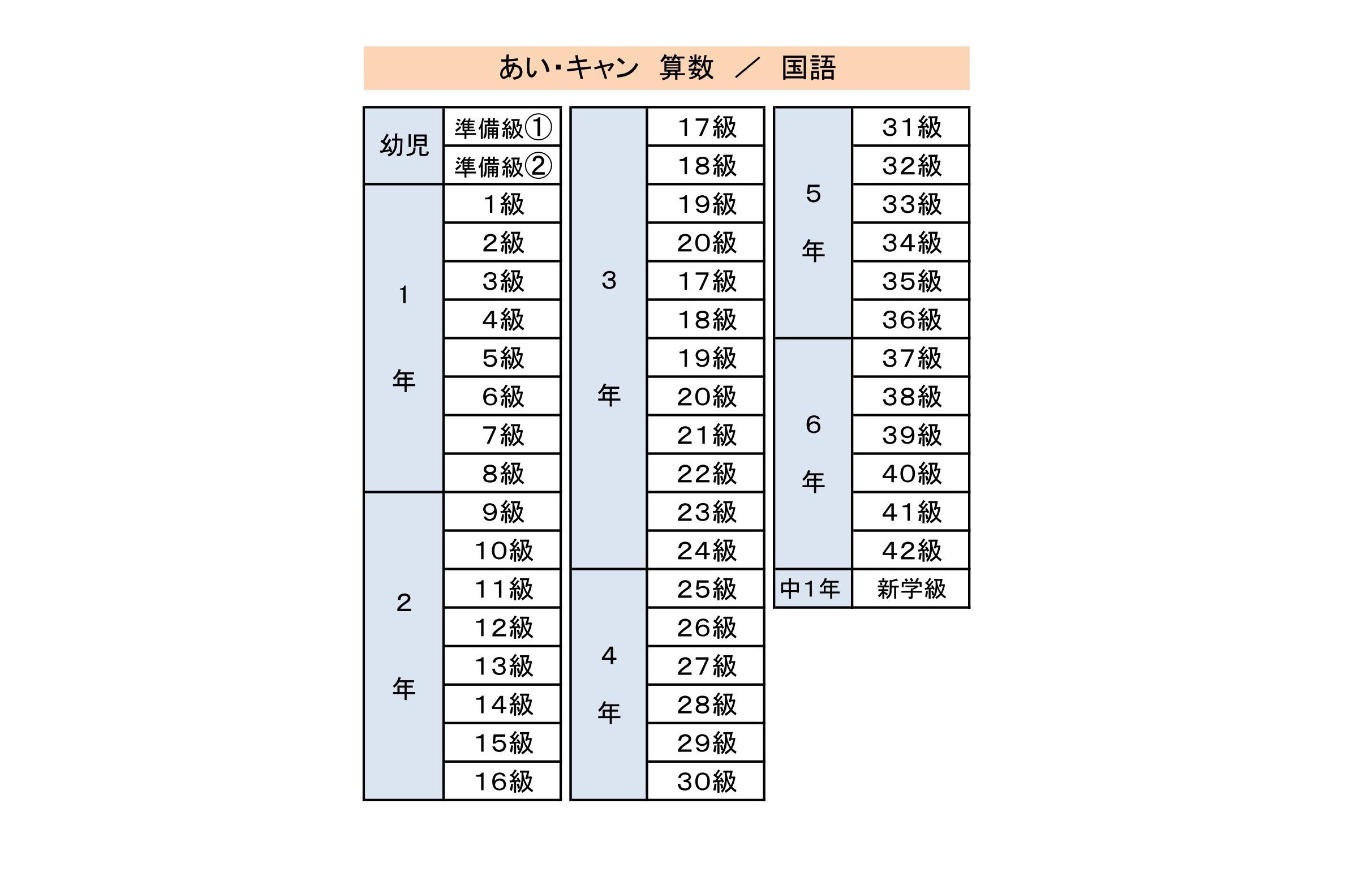 学書 あいキャン ｜ 教材紹介 ｜ 株式会社朝日教育社【塾専用教材の 