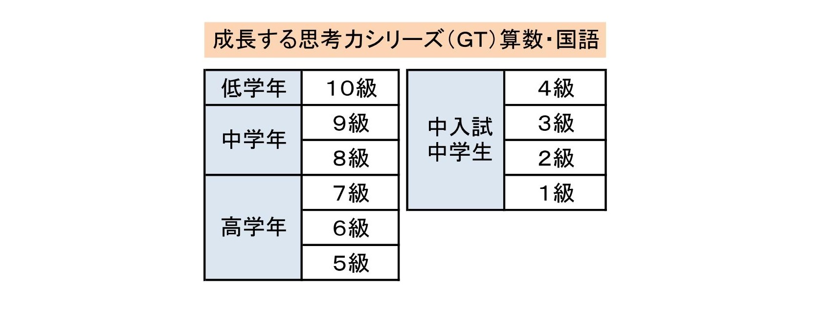 学林舎 成長する思考力シリーズ（ＧＴ） ｜ 教材紹介 ｜ 株式会社朝日教育社【塾専用教材の取り扱い】